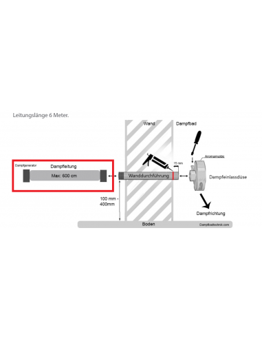Dampfleitung 3/4 Zoll (TOLO 9.0 und TOLO 12.0)
