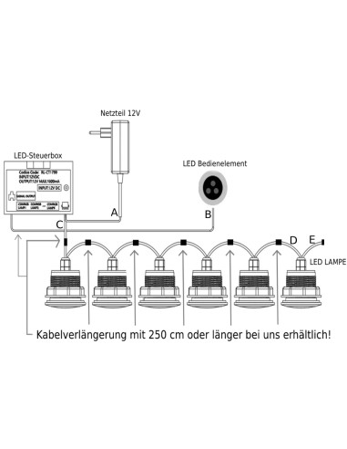 LED Farblichttherapie- Komplettset