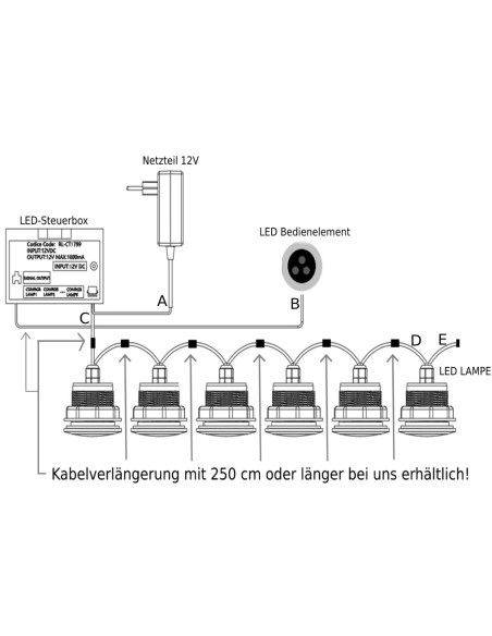 LED Farblichttherapie- Komplettset