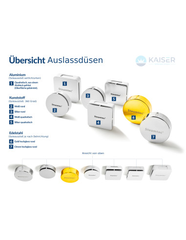 Wanddurchführung und Auslassdüse SalzMax (für...