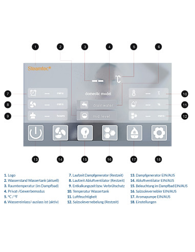 Farbdisplay+ für TOLO Dampfgenerator