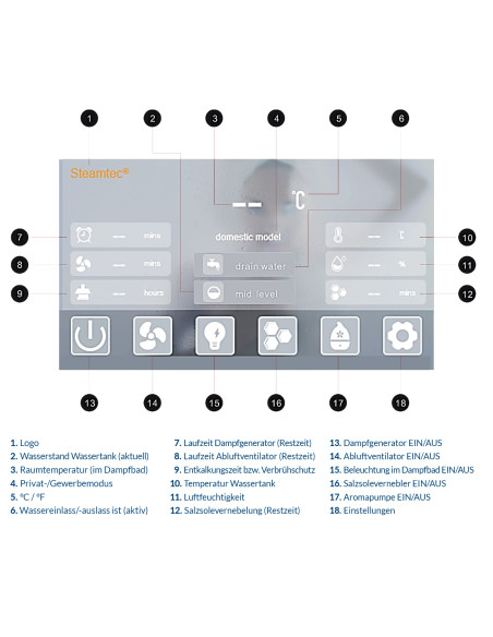Farbdisplay+ für TOLO Dampfgenerator