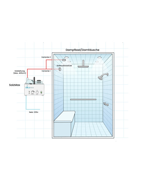 Solevernebler SalzMax (ohne Wanddurchführung)