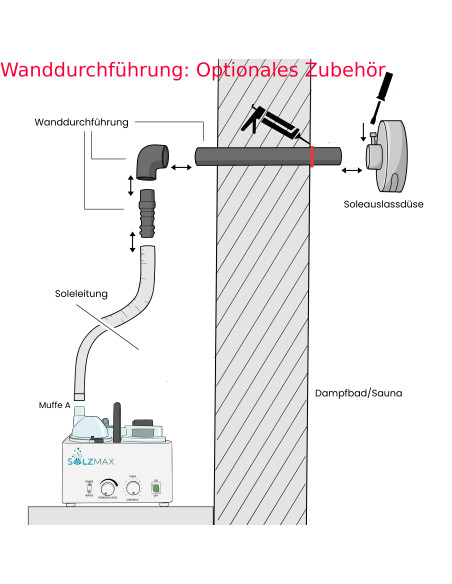 Solevernebler SalzMax (ohne Wanddurchführung)