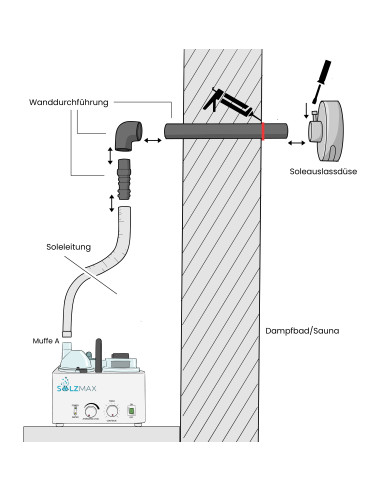 Wanddurchführung und Auslassdüse SalzMax (für Dampfbad oder Infrarotkabine)