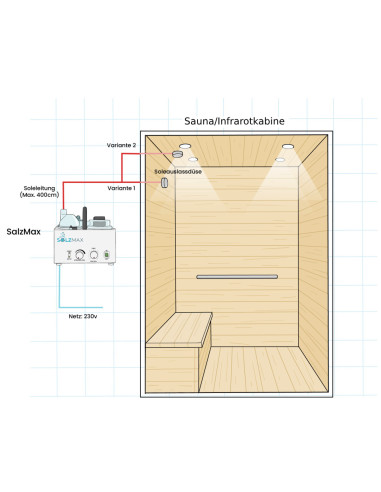 Solevernebler SalzMax (ohne Wanddurchführung)