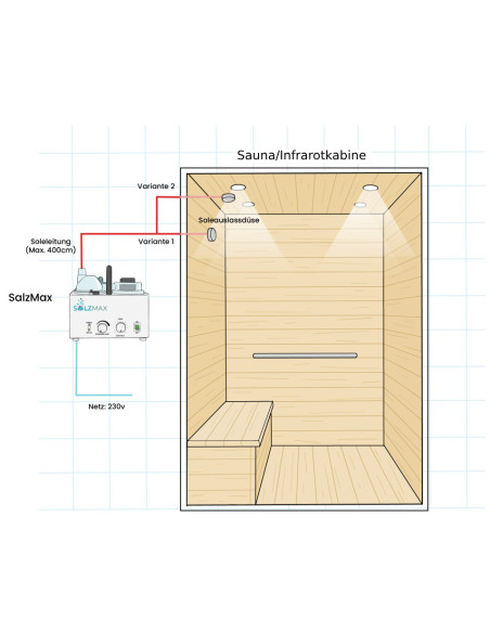 Solevernebler SalzMax (ohne Wanddurchführung)