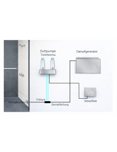 Duftstoffpumpe TwinAroma (für zwei Duftstoffe) 2