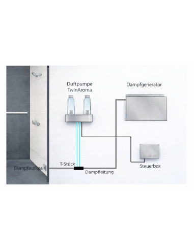 Duftstoffpumpe TwinAroma (für zwei Duftstoffe)