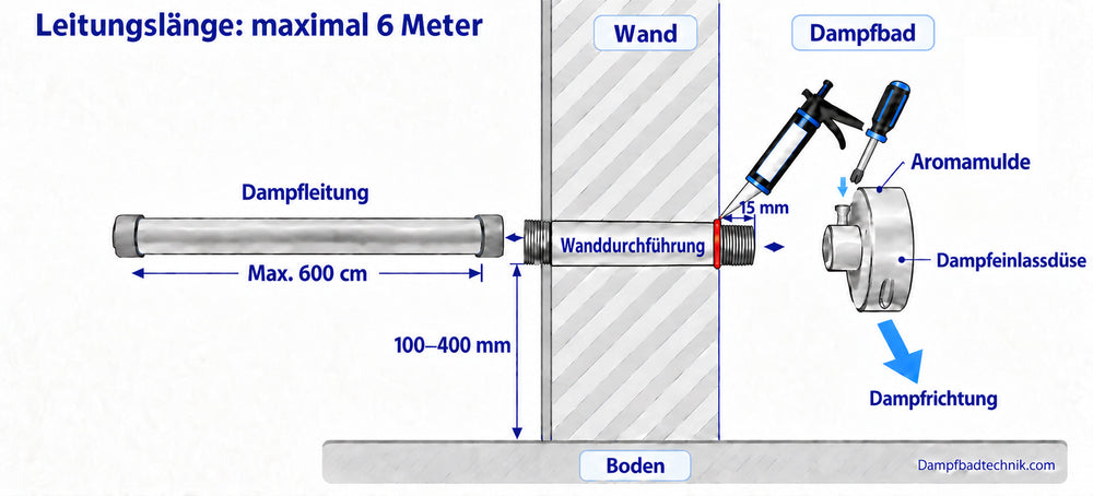 Steam pipes