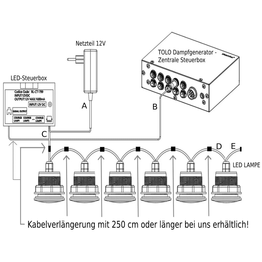 Anschlussschema LED-Farblicht über die zentrale TOLO Steuerbox mit bis zu sechs LED-Lampen