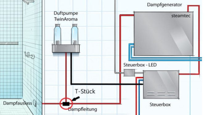 T-Stück Aromapumpe zur Vorinstallation