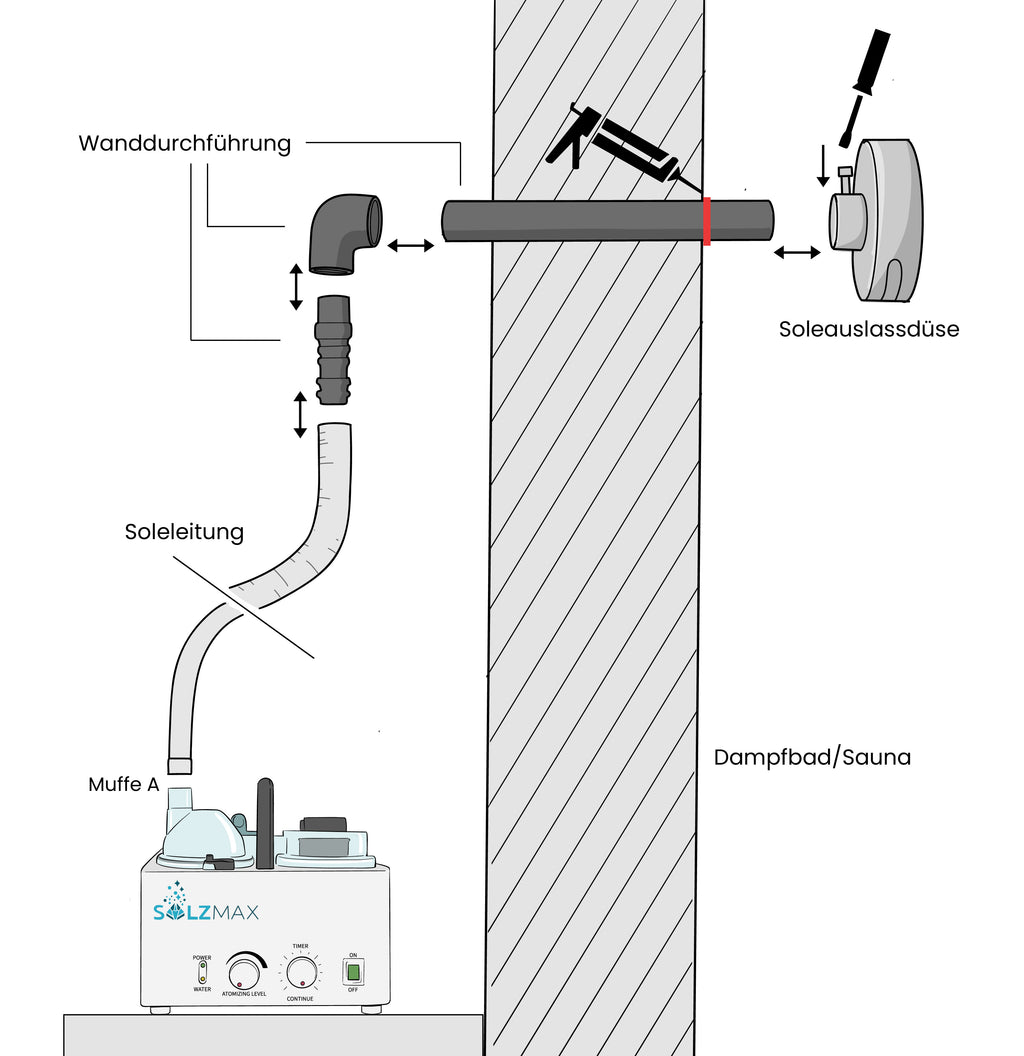 Wanddurchführung und Auslassdüse SalzMax (für Saunen)